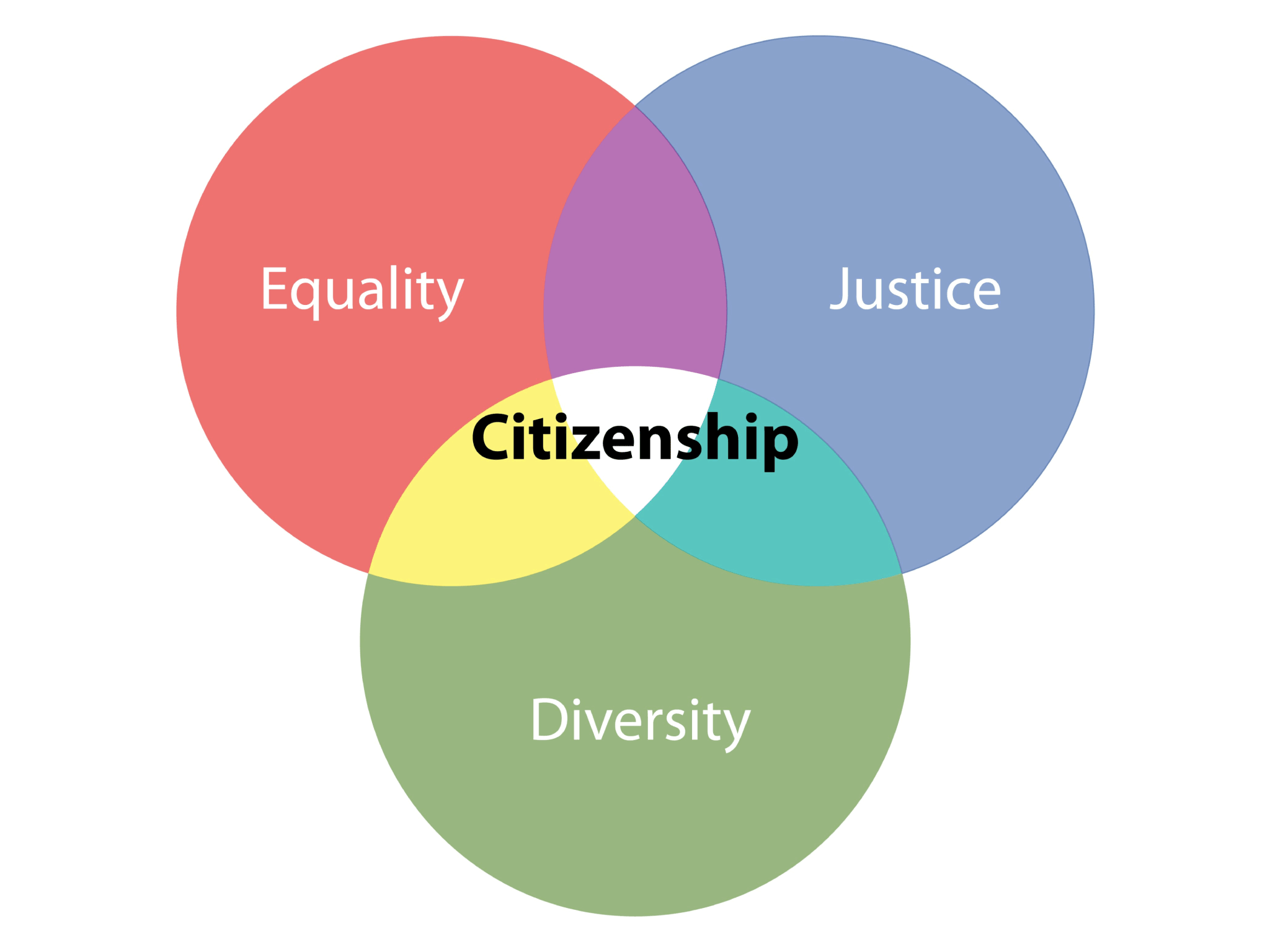 CITIZENSHIP - Civic Education Grade 10 - A Zambian Perspective